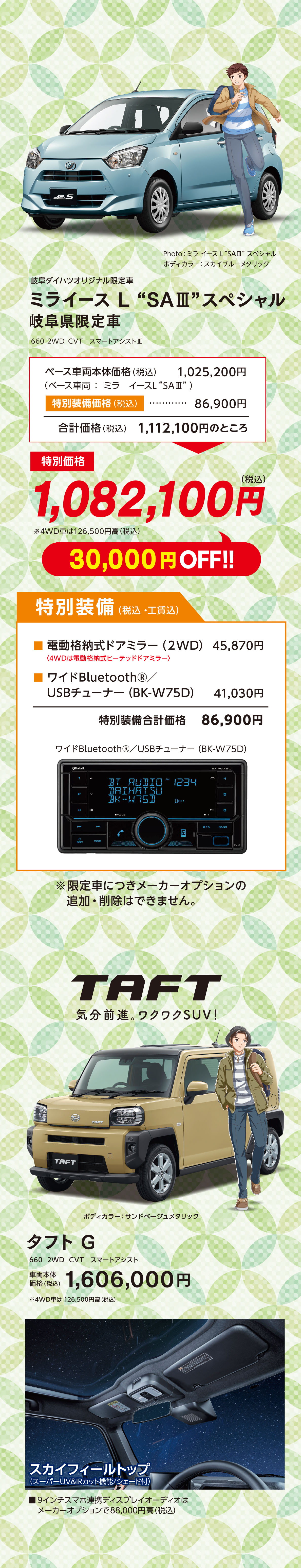 ミライース、タフト